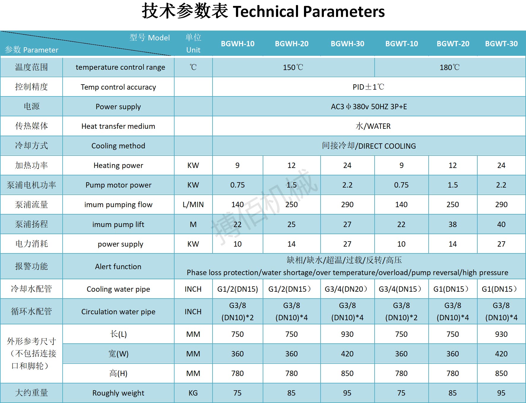 1656318566229146.jpg 高溫水溫機(jī)150-180.jpg